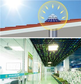 导光管照明系统工作原理