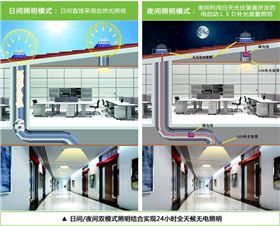 光导照明系统工作原理 光导照明系统工作原理