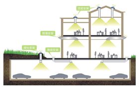 无电照明系统安装及应用示意图 无电照明系统安装及应用示意图