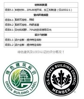 无电照明为绿色LEED认证加分