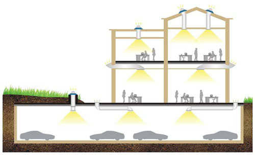正能量科技日光照明系统安装方式 正能量科技日光照明系统安装方式
