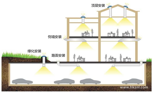 正能量导光管照明系统安装示意图