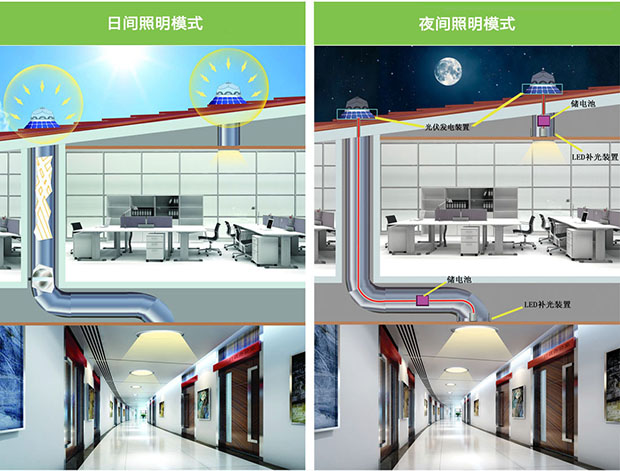 自然采光-光伏-光电一体照明系统原理图