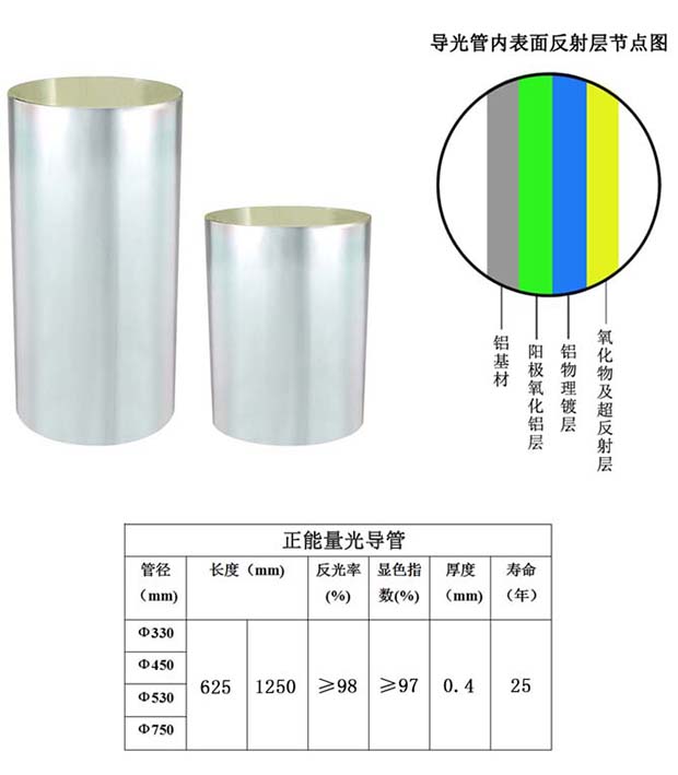 香港正能量导光管