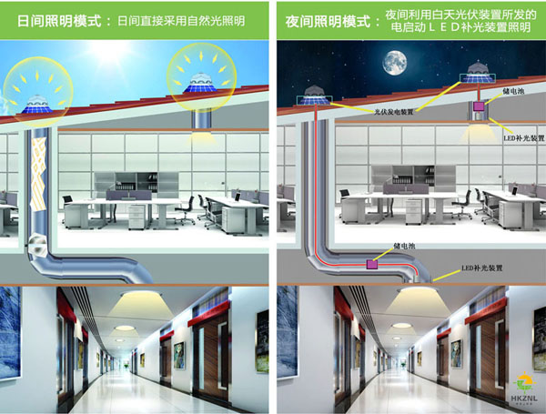 香港正能量太阳光照明系统，有光就能亮，没光也能亮