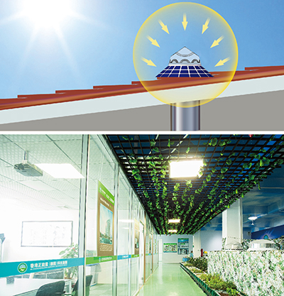 把太阳光引进室内 =